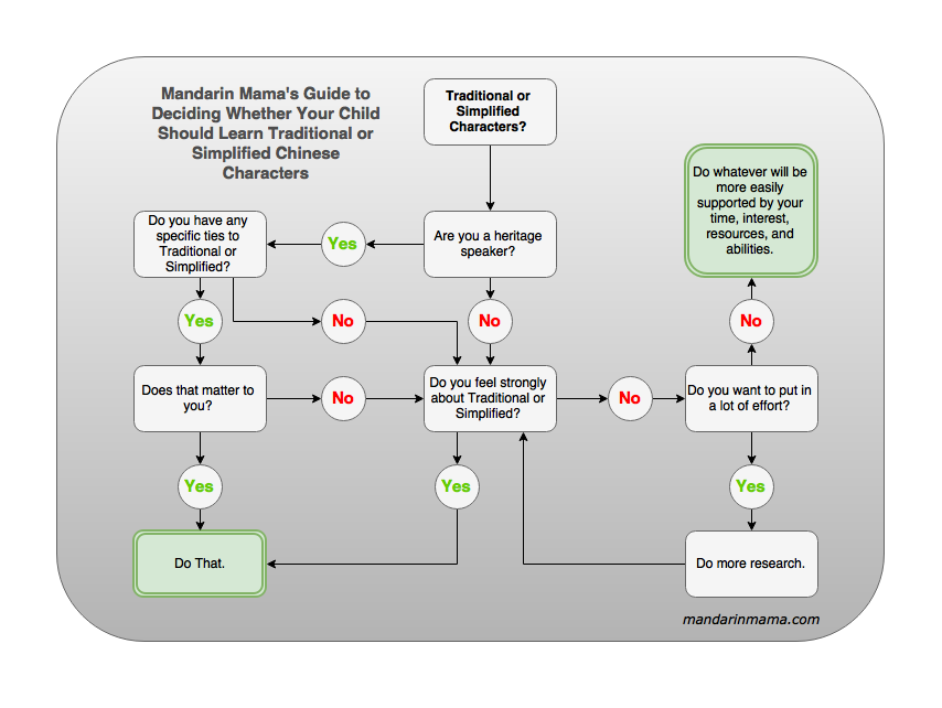 Is It Better to Learn Simplified or Traditional Chinese? - DLS